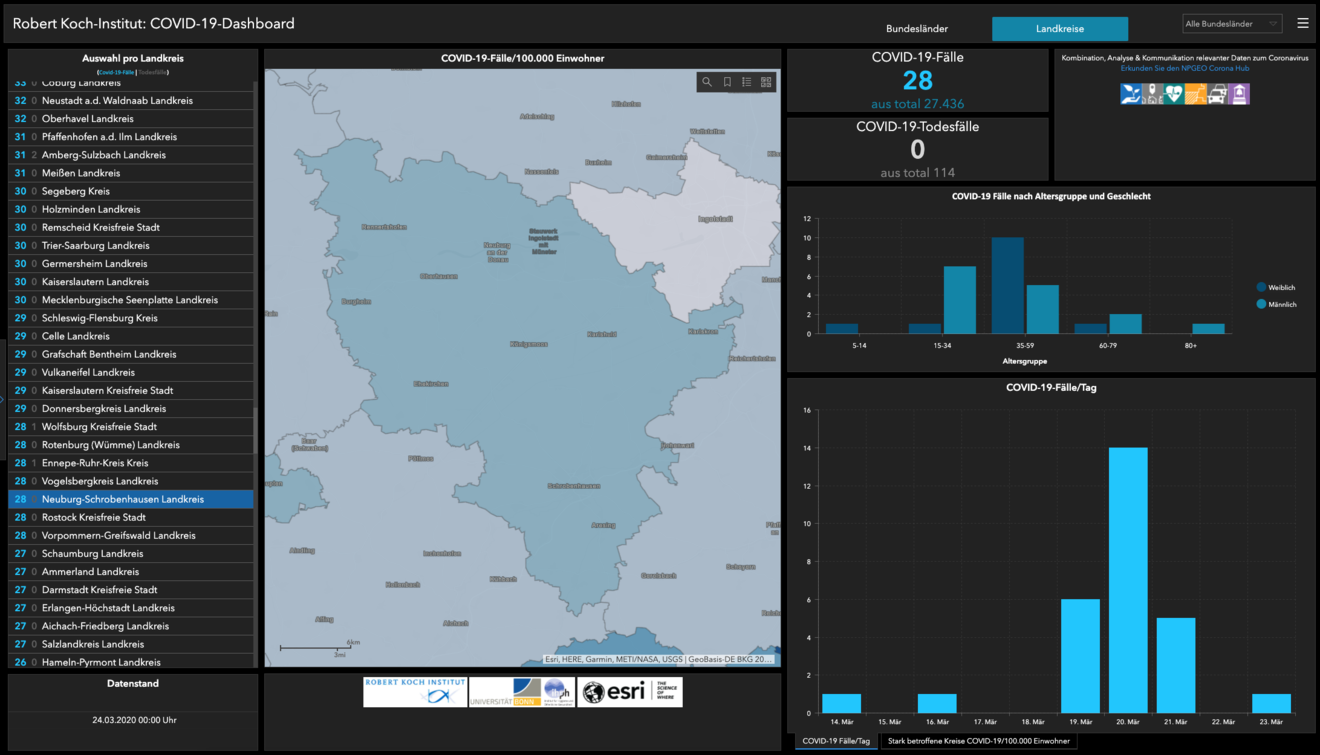 covid-19-dashboard