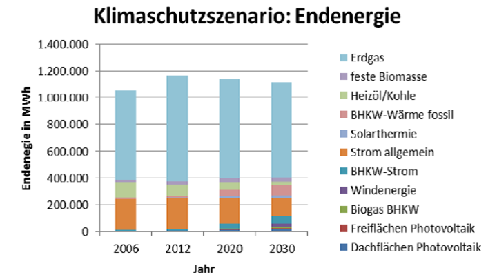 grafik-energienutzungsplan