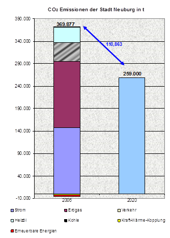 grafik-energieleitbild