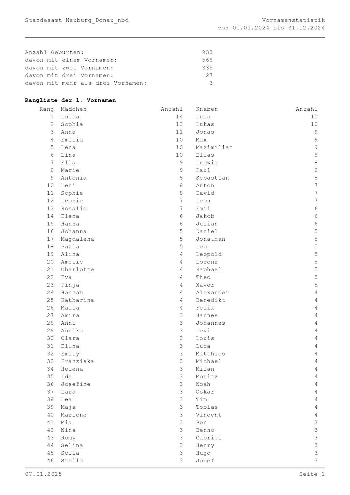 vornamen-2024
