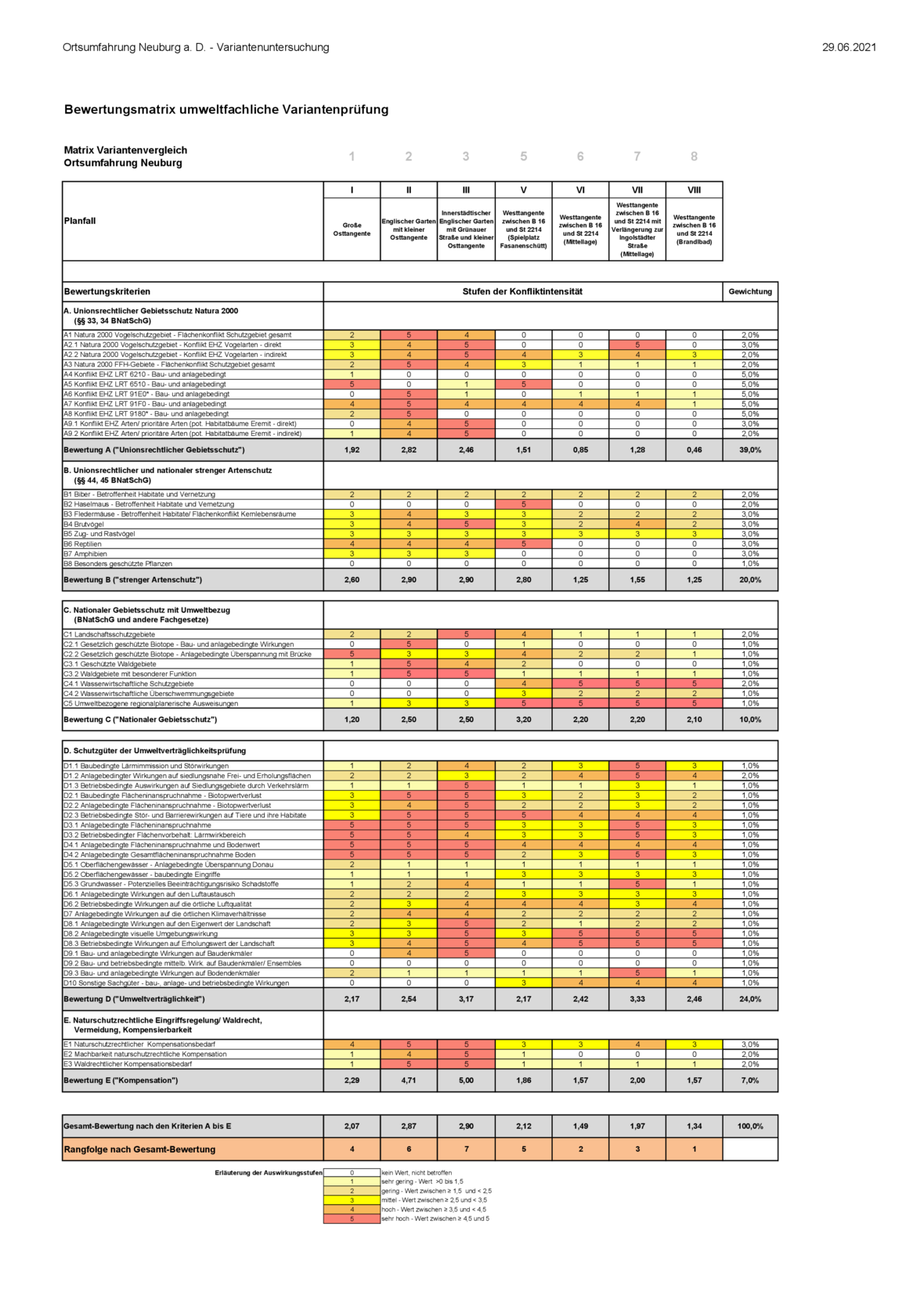 19-1-3_matrix_variantenvergleich_ou_neuburg_2021-06